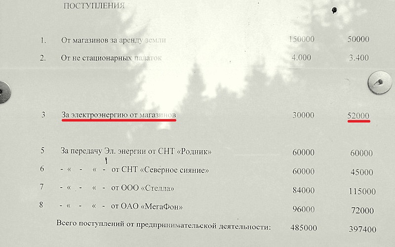 из сметы 2013