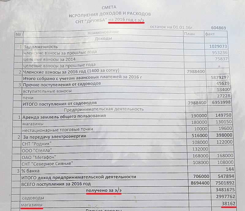 из сметы 2016