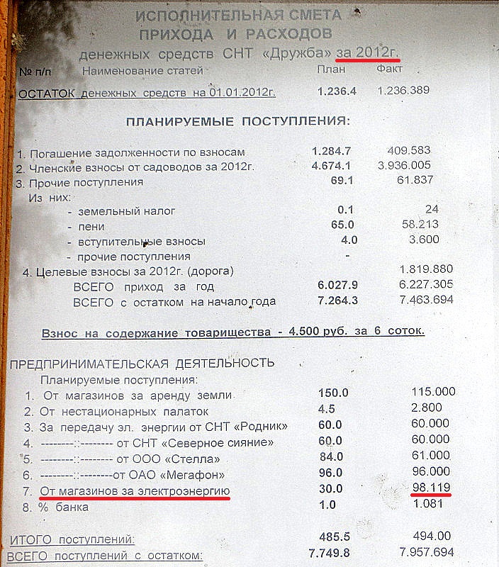 изсметы 2012
