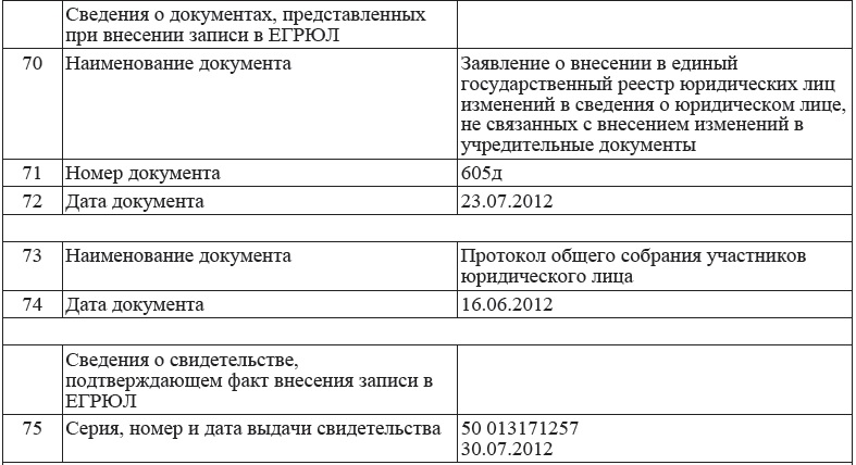 из ЕГРЮЛ Тарасовой