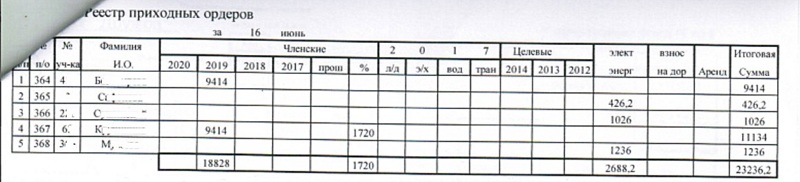 реестр 16.06.2019